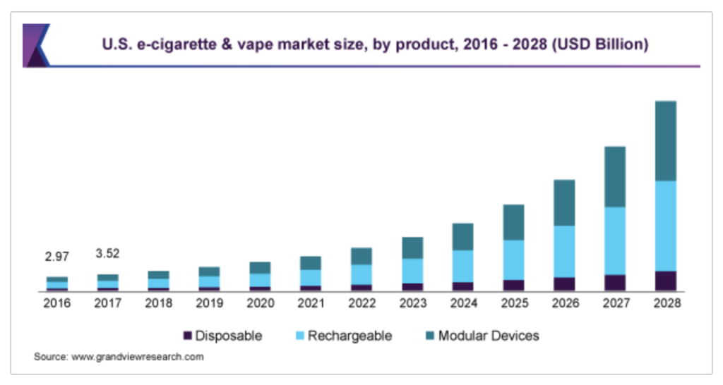 That Time The US Government Killed My Vape Blog…