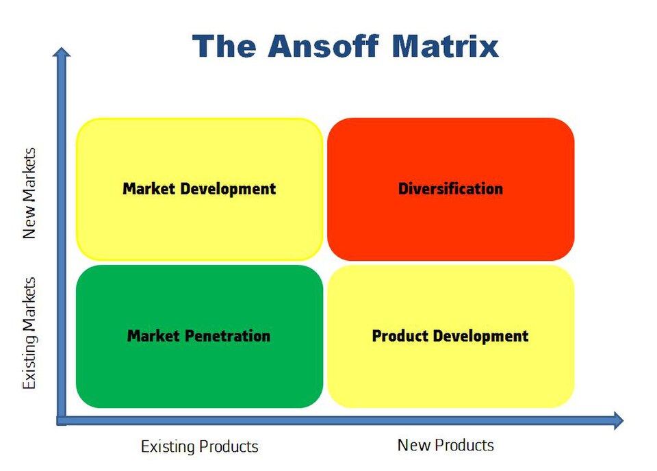 Growth Hacking With The Ansoff Matrix and Content Marketing Growth Hacking With The Ansoff Matrix and Content Marketing