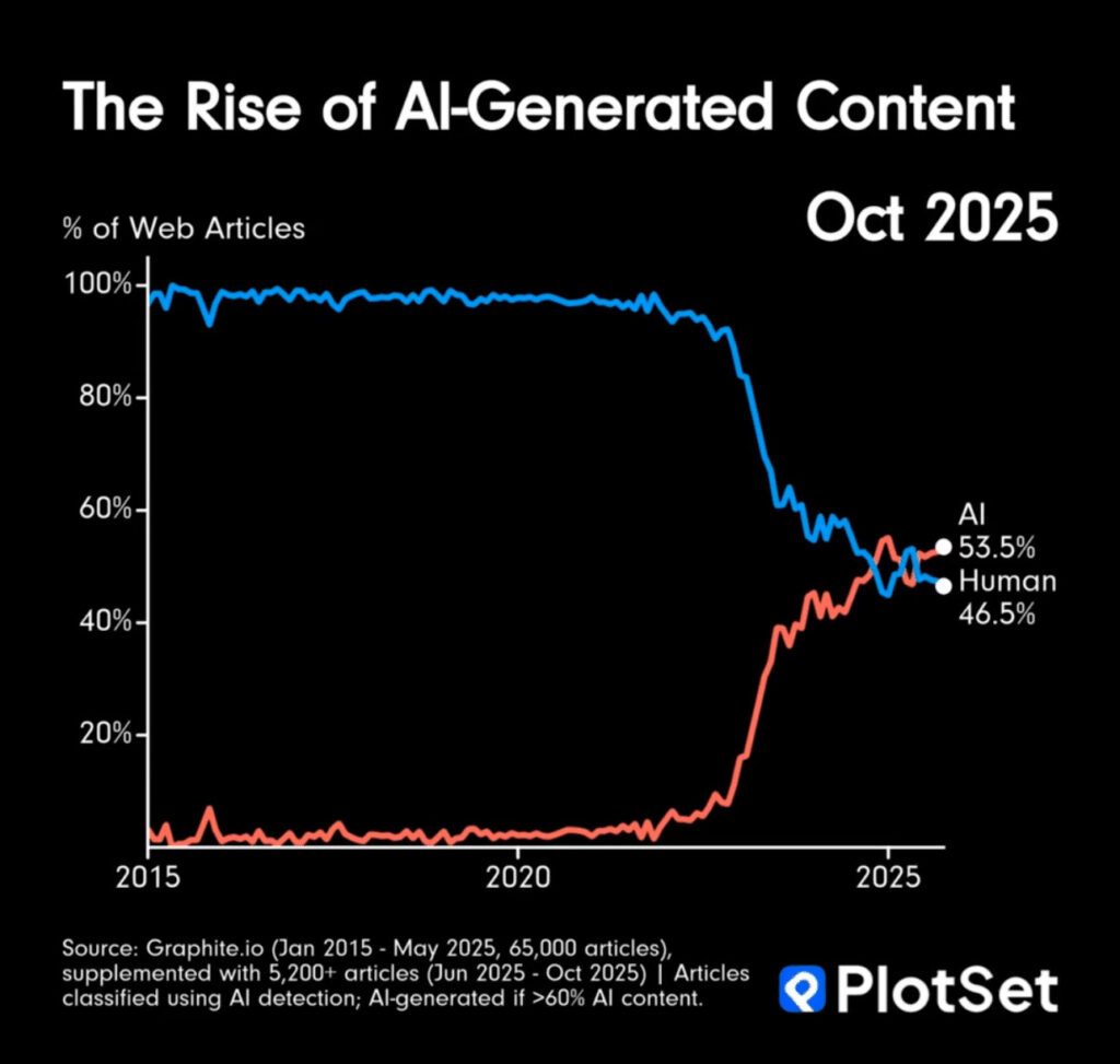 Content Marketing Strategy In The Age of AI Slop Content Marketing Strategy In The Age of AI Slop